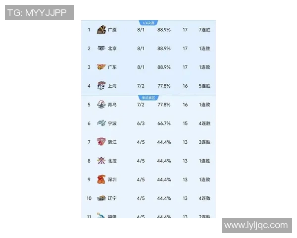 广州排球队在全国排球节奏排行榜中荣获第七名引发热议